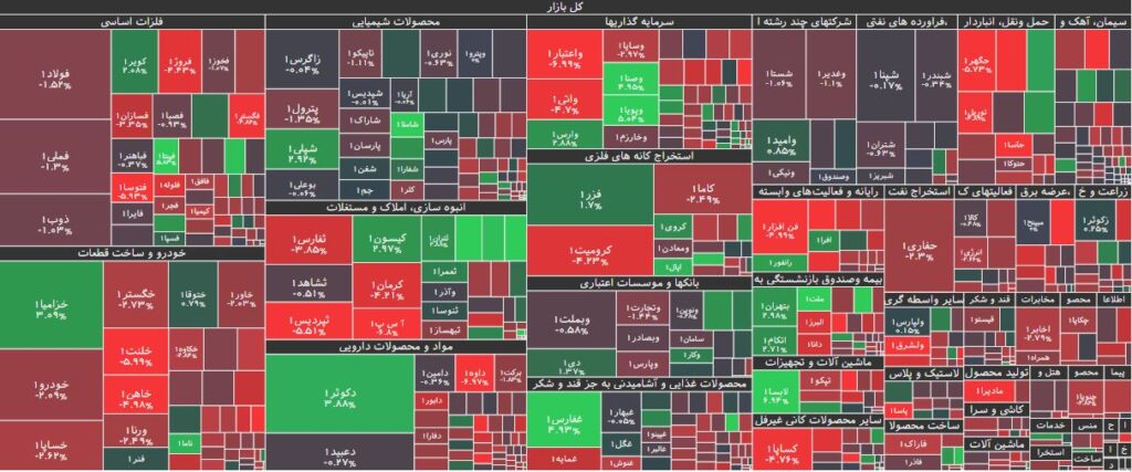 نقشه بازار بورس 11 اردیبهشت 1403