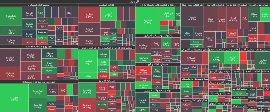 نقشه بازار بورس 16 اردیبهشت 1403