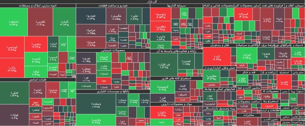 نقشه بازار بورس 29 اردیبهشت 1403