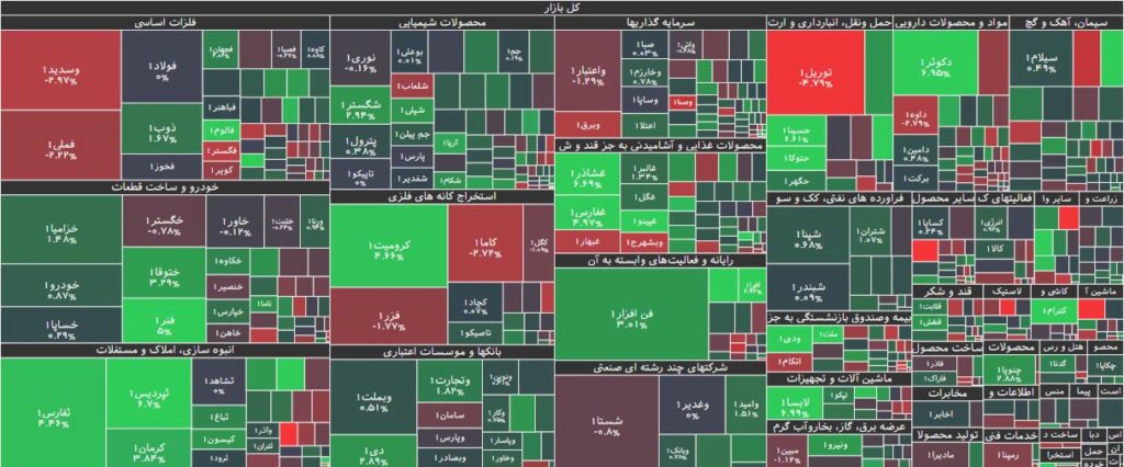 نقشه بازار بورس 12 اردیبهشت 1403