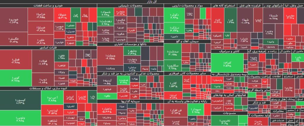 نقشه بازار بورس 17 اردیبهشت 1403