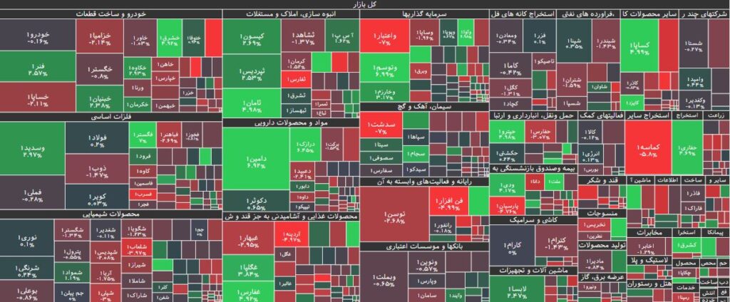 نقشه بازار بورس 18 اردیبهشت 1403