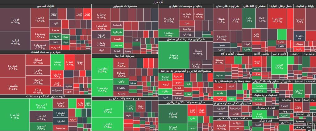 نقشه بازار بورس 22 اردیبهشت 1403