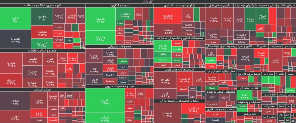 نقشه بازار بورس 23 اردیبهشت 1403