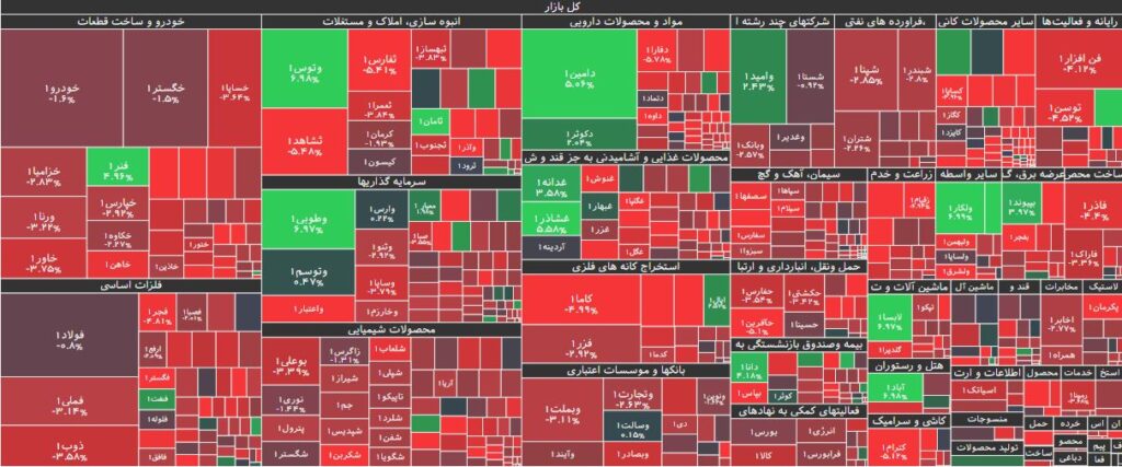 نقشه بازار بورس 24 اردیبهشت 1403