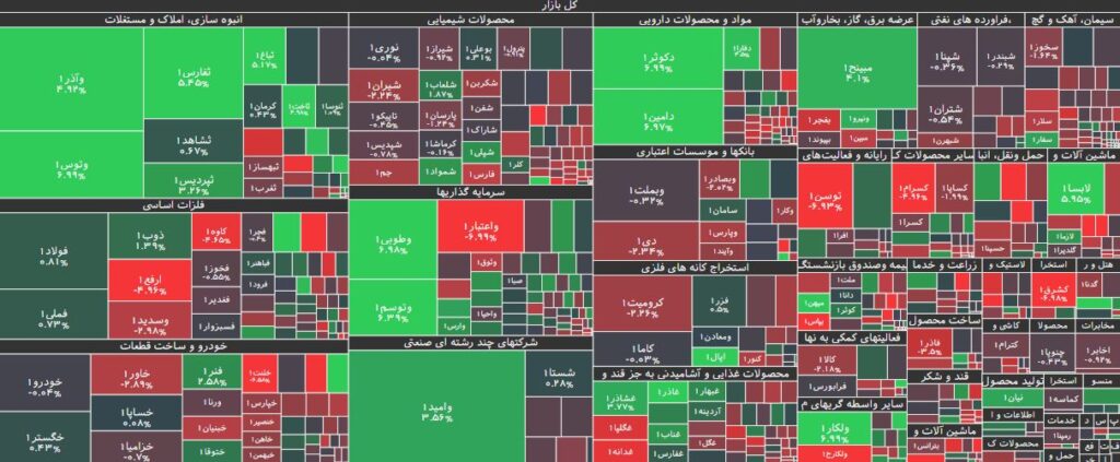 نقشه بازار بورس 25 اردیبهشت 1403