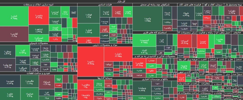 نقشه بازار بورس 26 اردیبهشت 1403