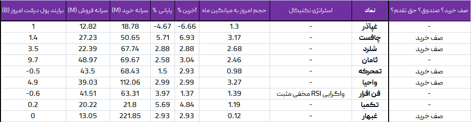 واچ لیست ویژه 29 اردیبهشت1403