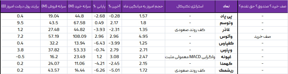 واچ لیست ویژه 30 اردیبهشت1403