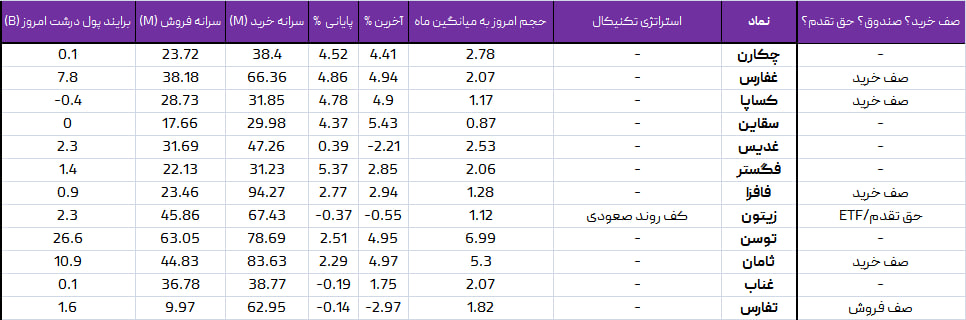 واچ لیست ویژه 19 اردیبهشت1403