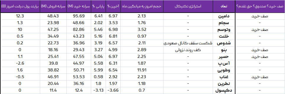 واچ لیست ویژه 22 اردیبهشت1403