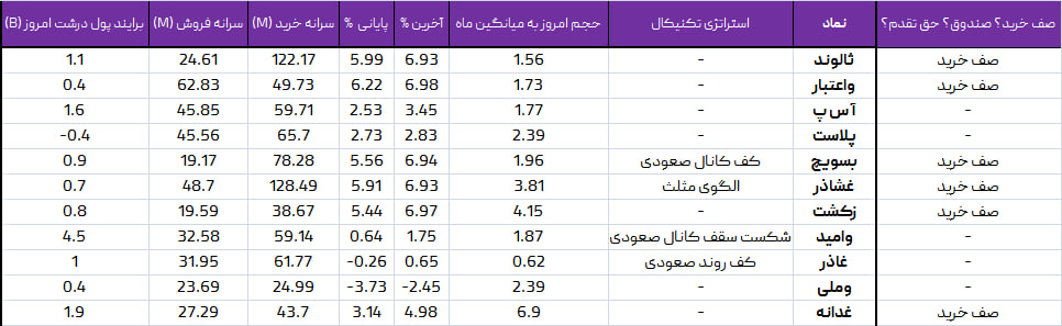 واچ لیست ویژه 23 اردیبهشت1403