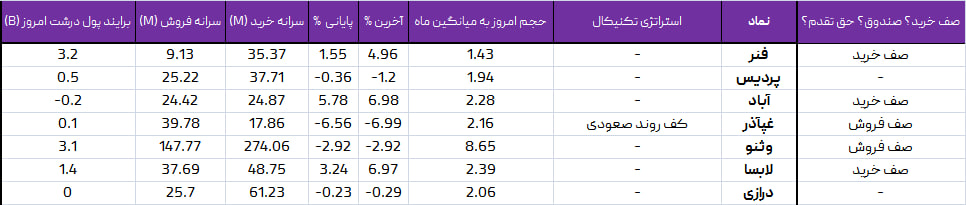 واچ لیست ویژه 24 اردیبهشت1403