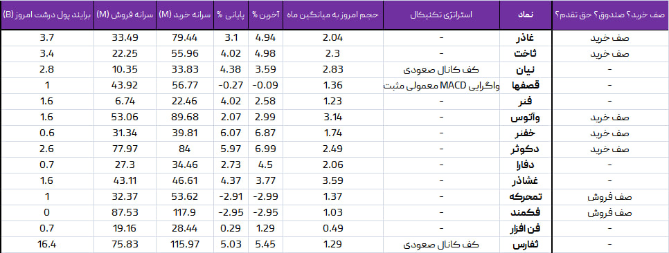 واچ لیست ویژه 25 اردیبهشت1403