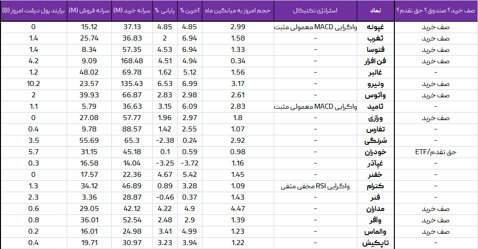 واچ لیست ویژه 26 اردیبهشت1403