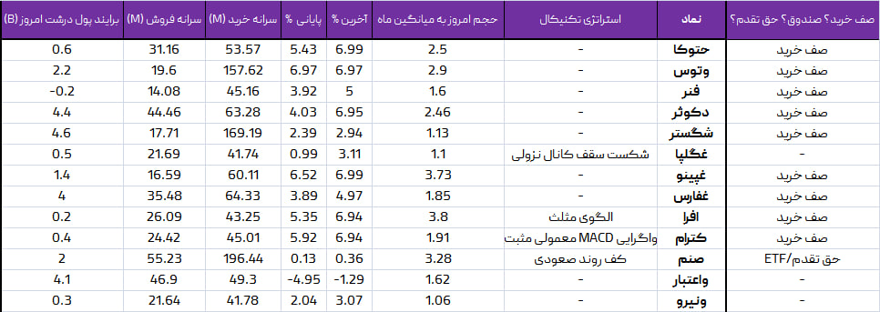 واچ لیست ویژه 12 اردیبهشت1403