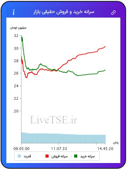 سرانه خریدار حقیقی بازار، سرانه فروشنده حقیقی بازار، قدرت خریدار حقیقی بازار