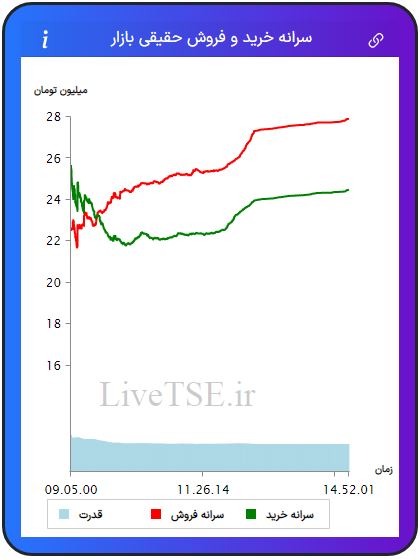 سرانه خریدار حقیقی بازار، سرانه فروشنده حقیقی بازار، قدرت خریدار حقیقی بازار