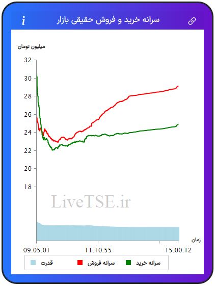 سرانه خریدار حقیقی بازار، سرانه فروشنده حقیقی بازار، قدرت خریدار حقیقی بازار