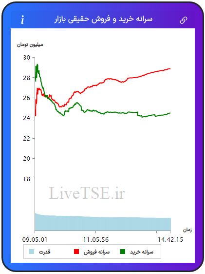 سرانه خریدار حقیقی بازار، سرانه فروشنده حقیقی بازار، قدرت خریدار حقیقی بازار