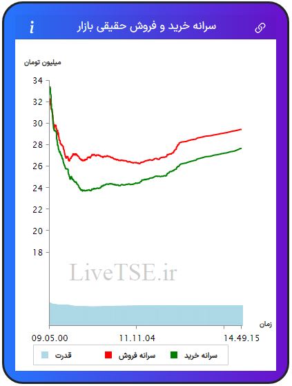 سرانه خریدار حقیقی بازار، سرانه فروشنده حقیقی بازار، قدرت خریدار حقیقی بازار