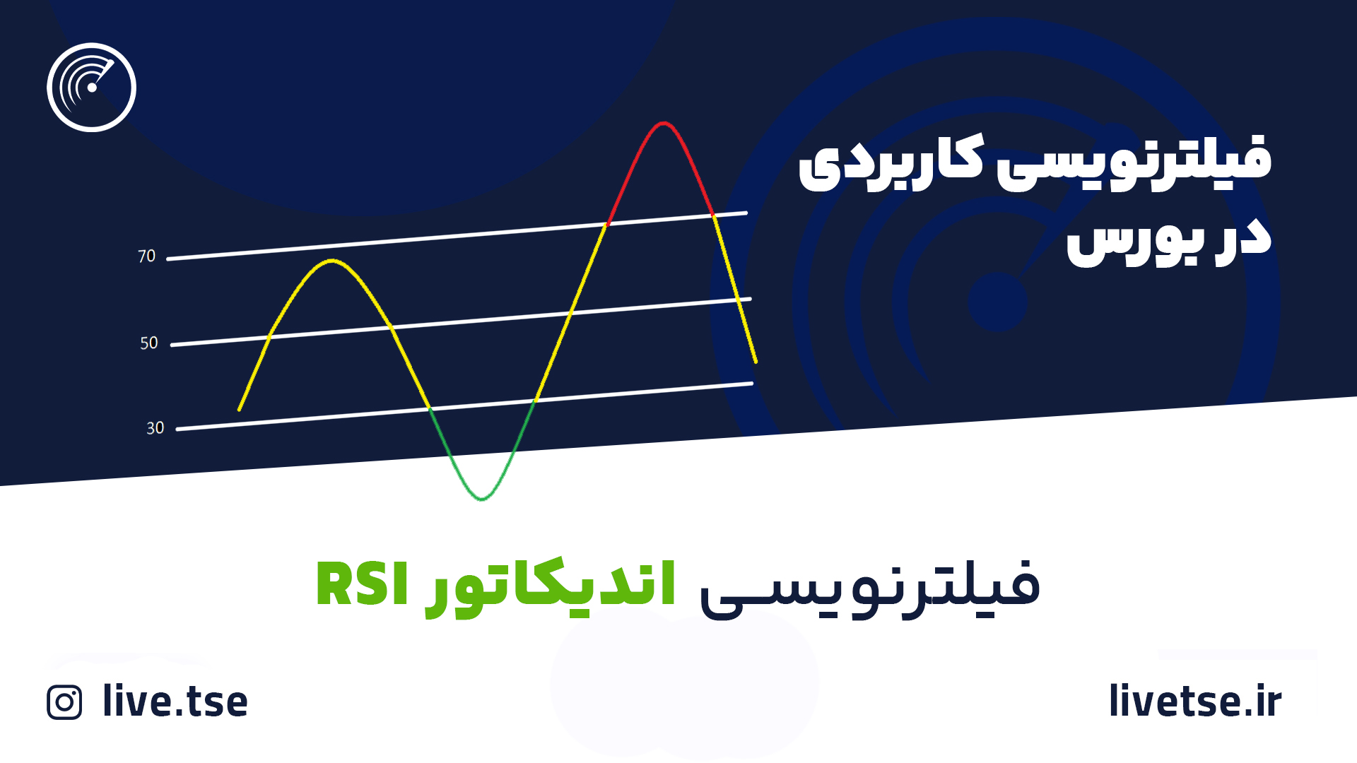 بررسی تأثیر رفتار قیمت بر تصمیمات