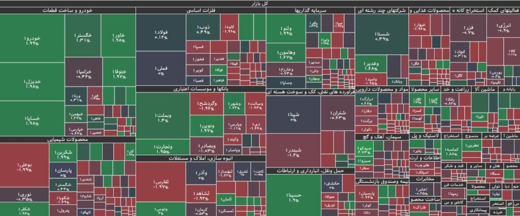 نقشه بازار بورس 13 خرداد 1403