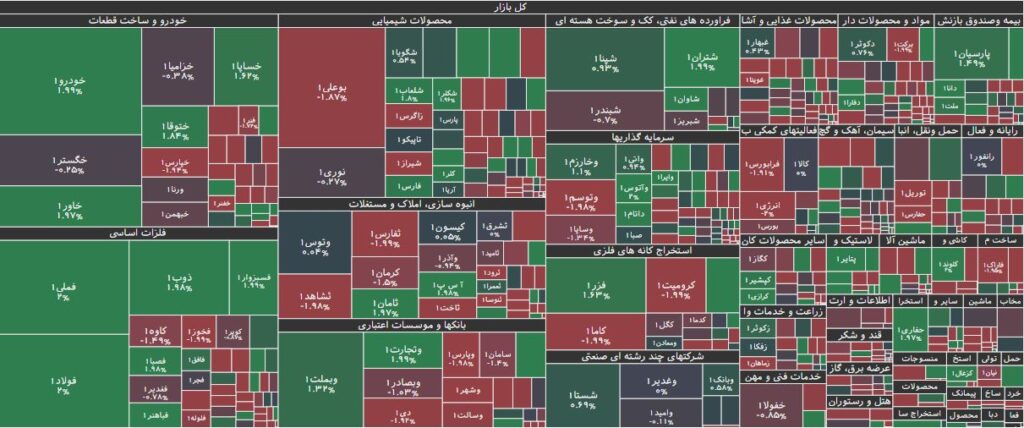 نقشه بازار بورس 12 خرداد 1403