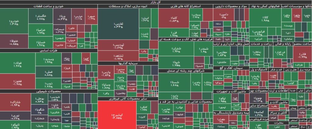 نقشه بازار بورس 30 خرداد 1403