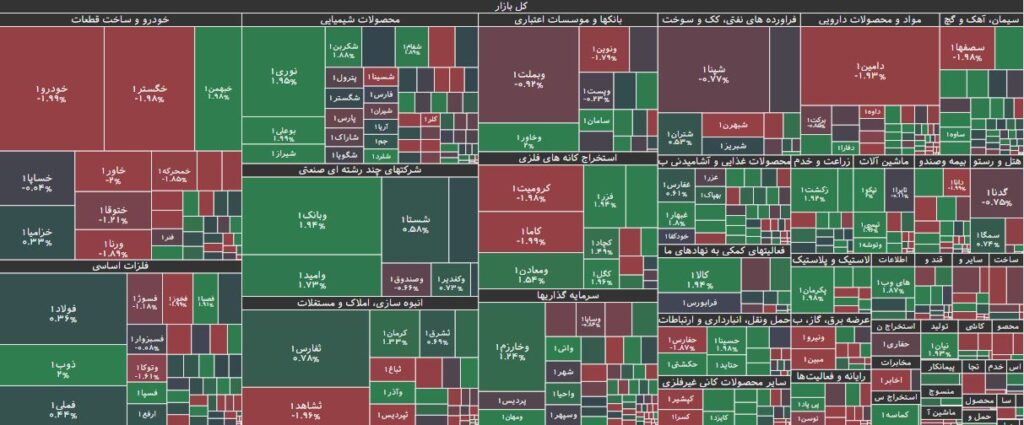 نقشه بازار بورس 2 تیر 1403