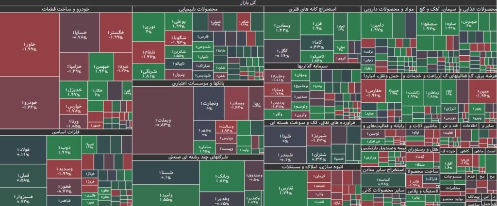 نقشه بازار بورس 3 تیر 1403