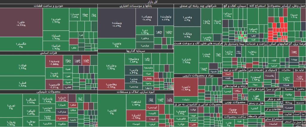 نقشه بازار بورس 4 تیر 1403