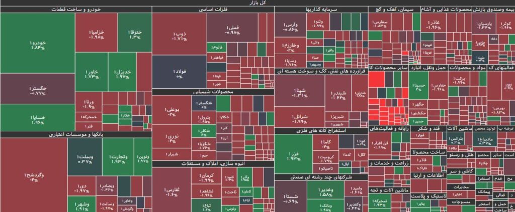 نقشه بازار بورس 16 خرداد 1403