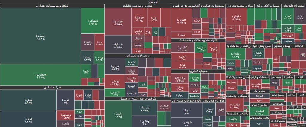 نقشه بازار بورس 23 خرداد 1403