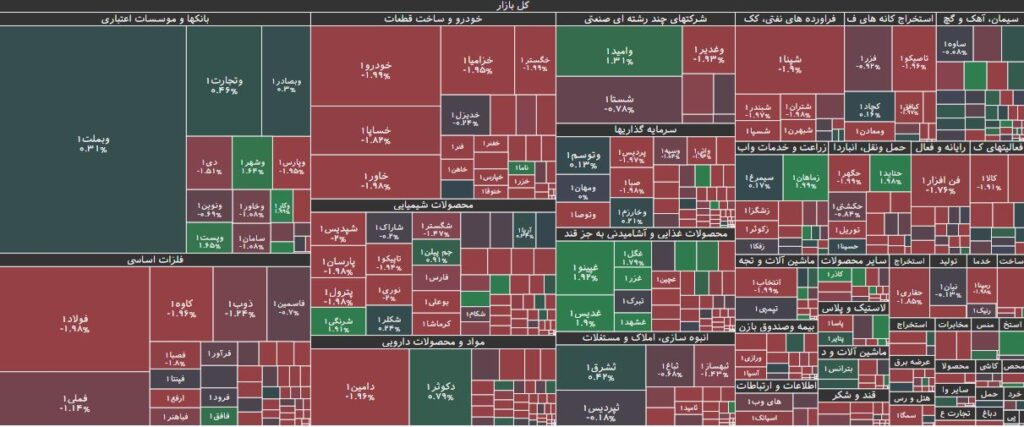 نقشه بازار بورس 27 خرداد 1403