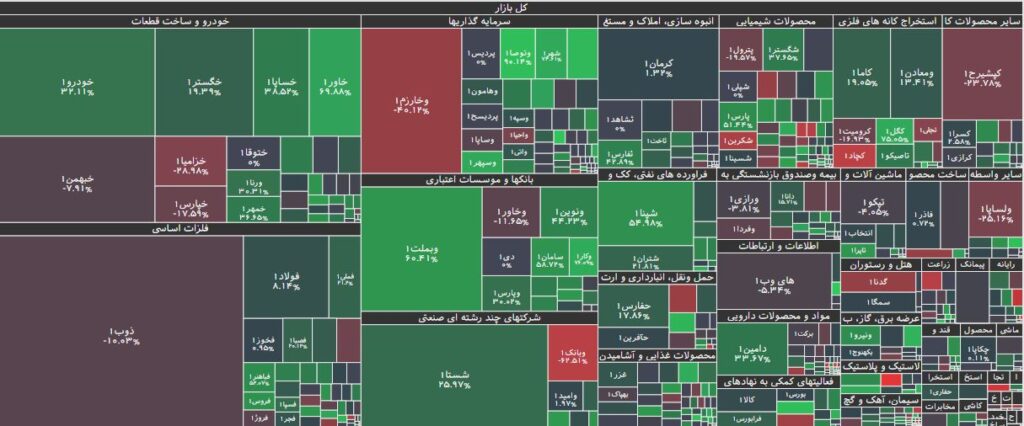 تحرکات حقوقی در بورس 2 تیر 1403