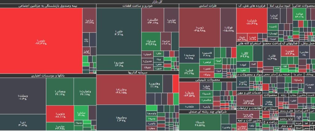 تحرکات حقوقی در بورس 4 تیر 1403