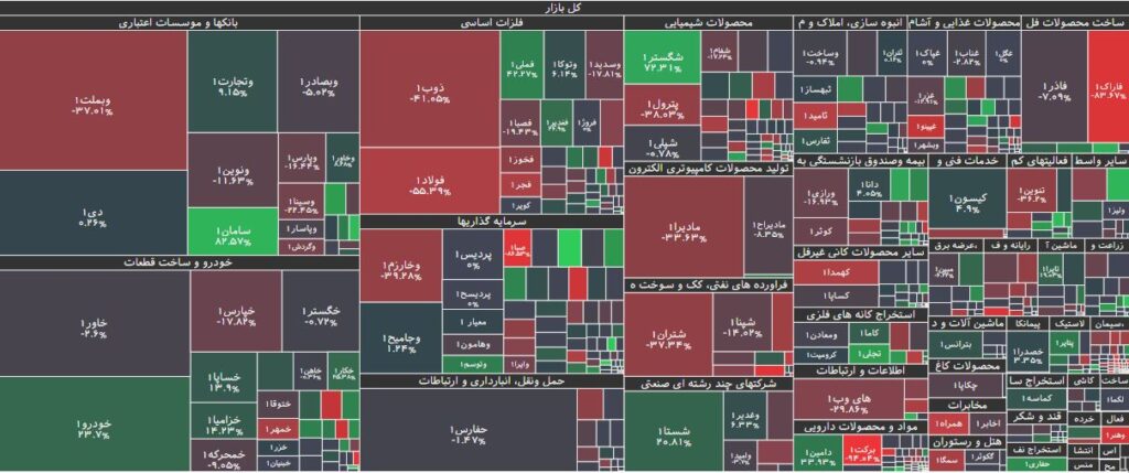 تحرکات حقوقی در بورس 6 تیر 1403