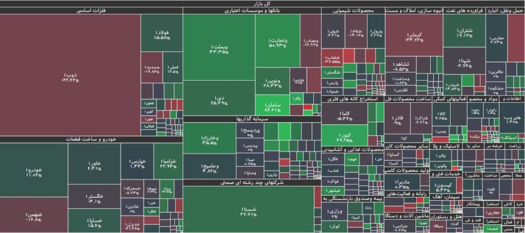 تحرکات حقوقی در بورس 9 تیر 1403
