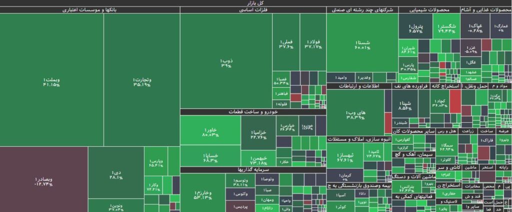 تحرکات حقوقی در بورس 26 خرداد 1403