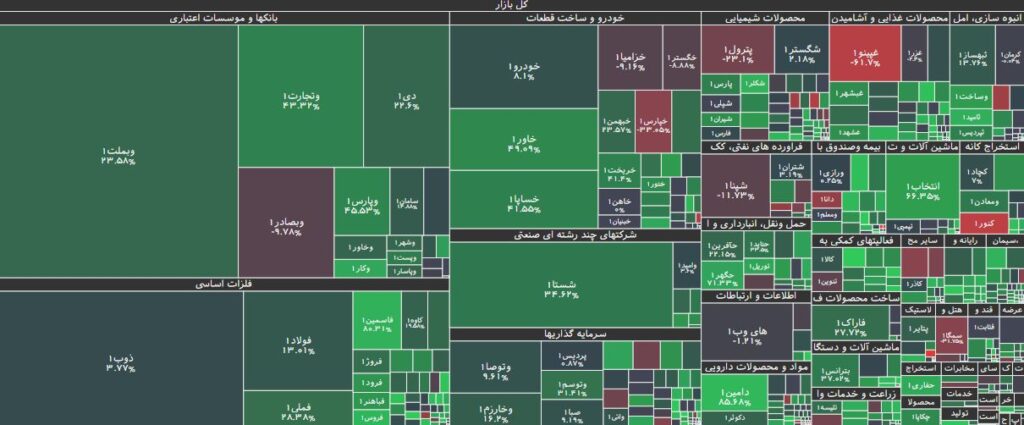 تحرکات حقوقی در بورس 27 خرداد 1403