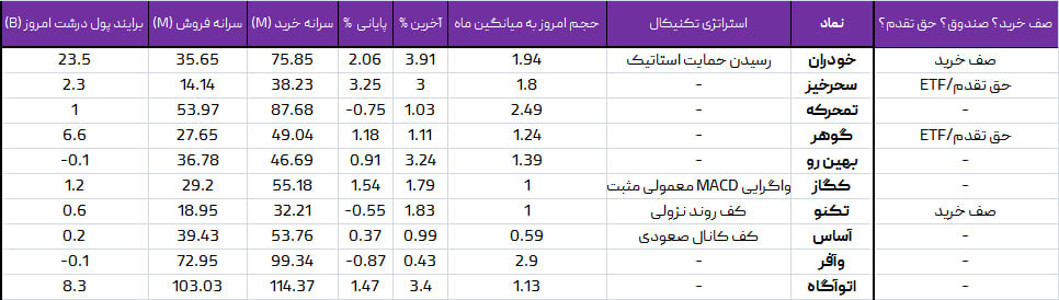 واچ لیست ویژه 13 خرداد 1403