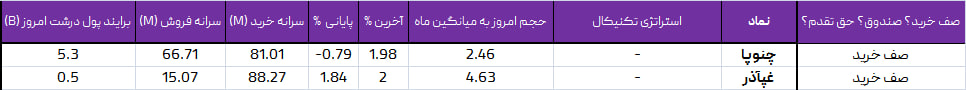 واچ لیست ویژه 29 خرداد 1403