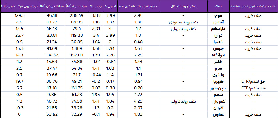 واچ لیست ویژه 30 خرداد 1403