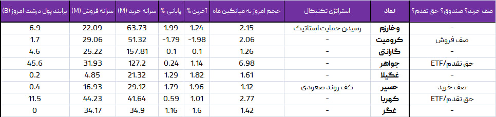 واچ لیست ویژه 2 تیر 1403