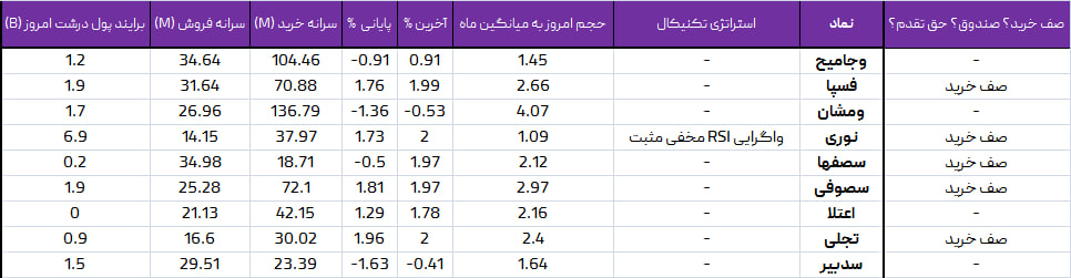 واچ لیست ویژه 3 تیر 1403