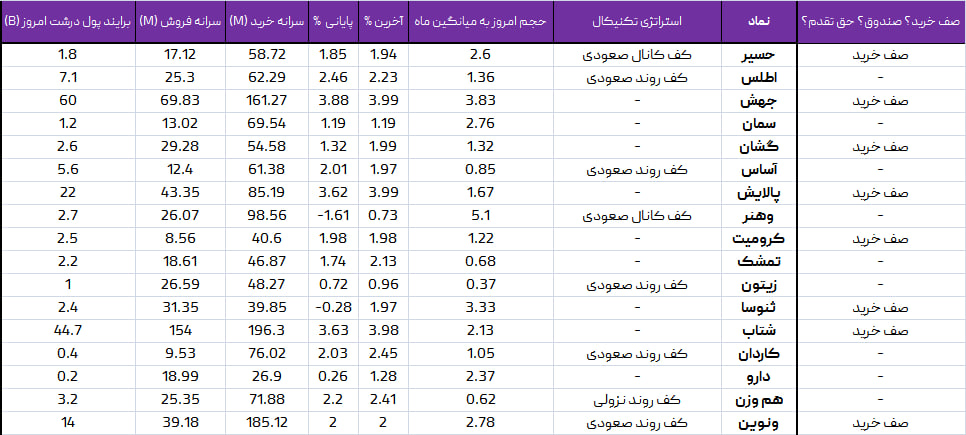 واچ لیست ویژه 4 تیر 1403