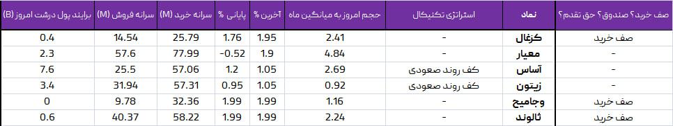 واچ لیست ویژه 6 تیر 1403
