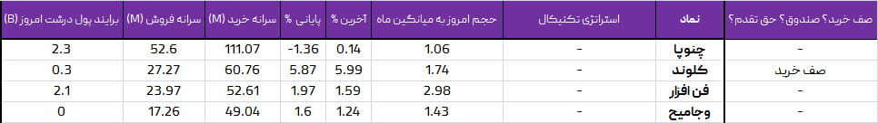 واچ لیست ویژه 9 تیر 1403