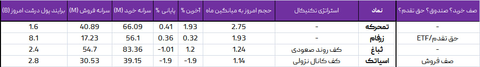 واچ لیست ویژه 16 خرداد 1403